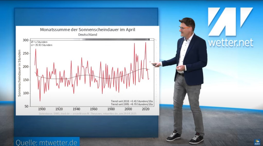 Berechnung der Sonnenstunden im April, Screenshot der Wetterprognose vom 29. April 2025